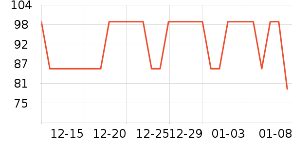 ά��������ʷ�۸�
