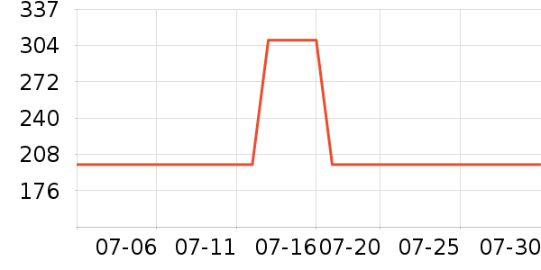 ������ͯ�˶�Ь��ʷ�۸�