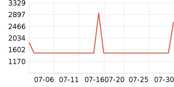 �����K���ָ/������ʷ�۸�