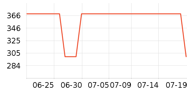 ���ϴ�˹�˶����¿���ʷ�۸�