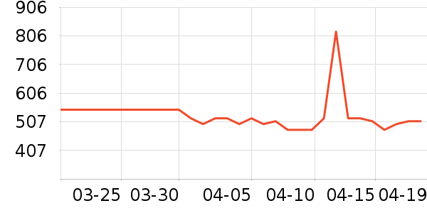 ��ð׾���ʷ�۸�