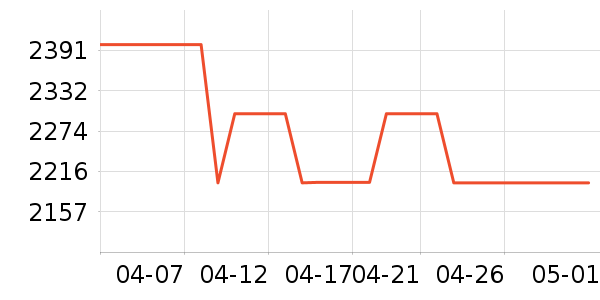 ��ҫ�ֻ���ʷ�۸�