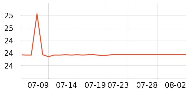 ������U����ʷ�۸�