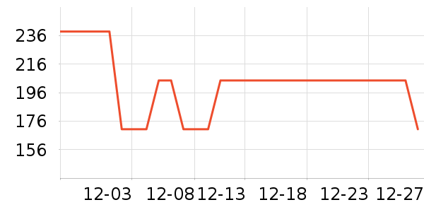 ������ʷ�۸�