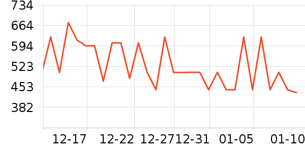 ��ͷ����������ʷ�۸�