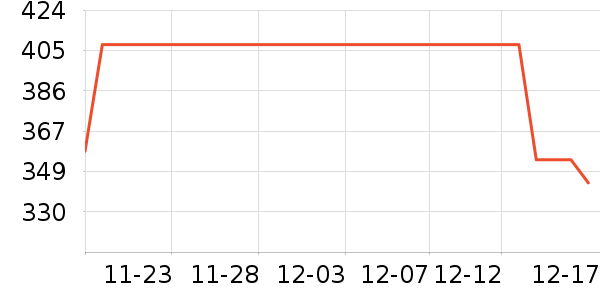 ��������ͯ���ֳ���ʷ�۸�