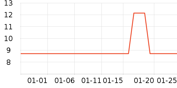 ü��/ü��/ü����ʷ�۸�