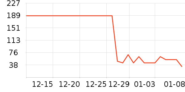 ��âһ�̸��/������ʷ�۸�