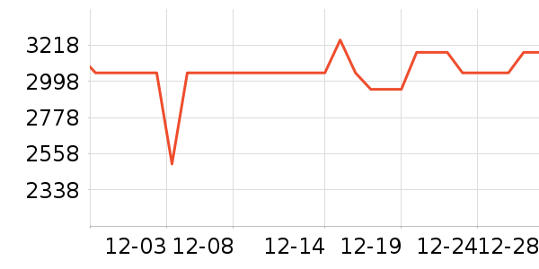 ����������ʷ�۸�