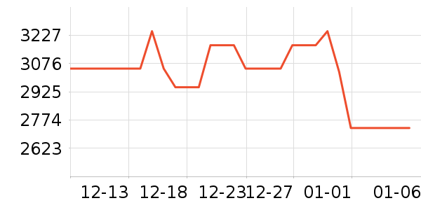 ����������ʷ�۸�