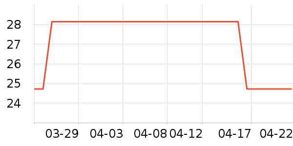 ������������ʷ�۸�