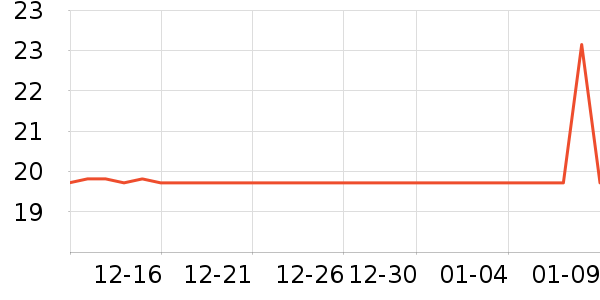 Kocotree��ͯ������ʷ�۸�