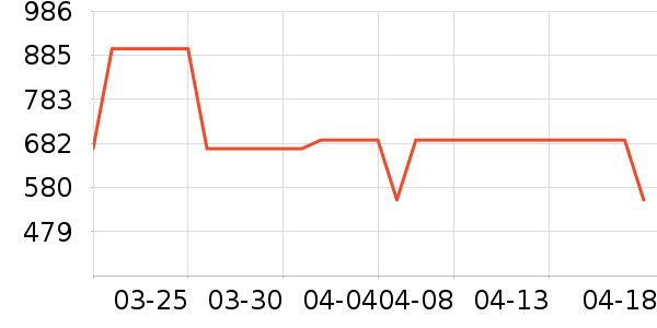 ӣ�������ʷ�۸�