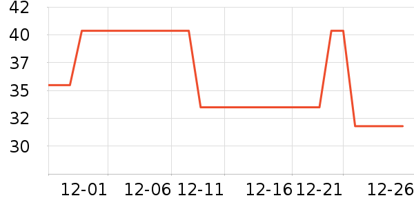 ��ɯ������ʷ�۸�