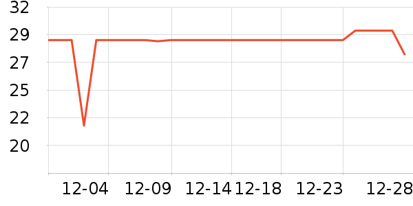 ��������/������ʷ�۸�