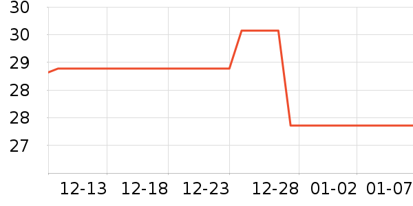 ��������/������ʷ�۸�