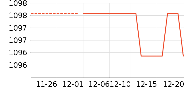 ǰ����ˮ����ʷ�۸�