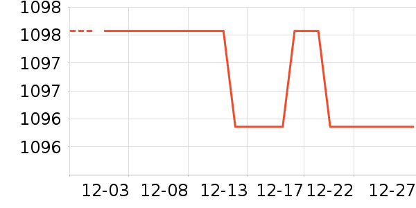 ǰ����ˮ����ʷ�۸�