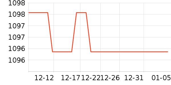 ǰ����ˮ����ʷ�۸�