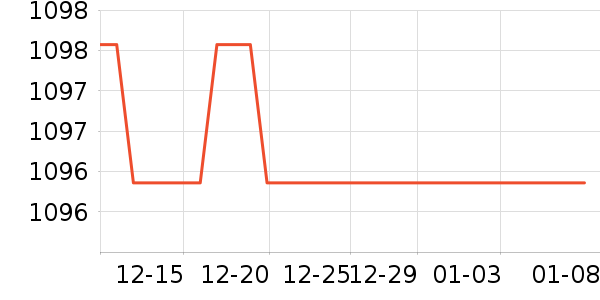 ǰ����ˮ����ʷ�۸�