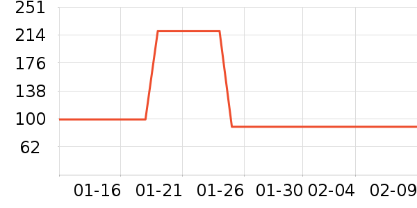 ������ѡ��ů������ʷ�۸�