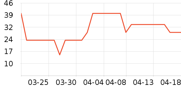 ����԰���/������ʷ�۸�