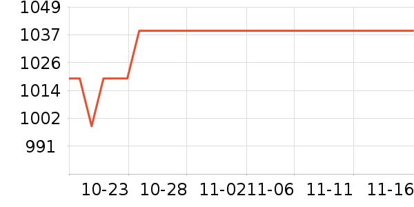 ����������ʷ�۸�