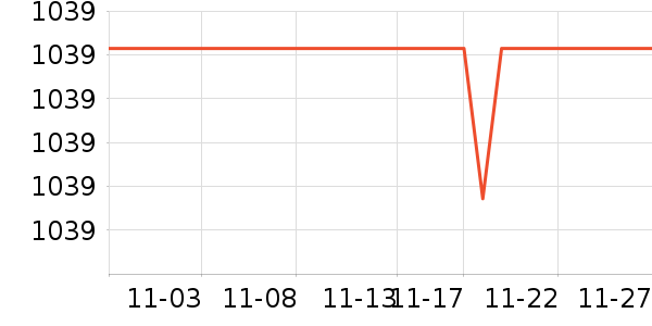 ����������ʷ�۸�