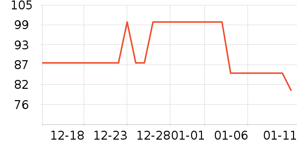 ��һԪ���򻨲���ʷ�۸�