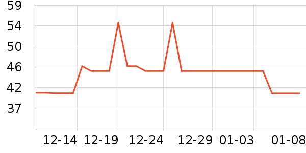 ��ũ�������������ʷ�۸�