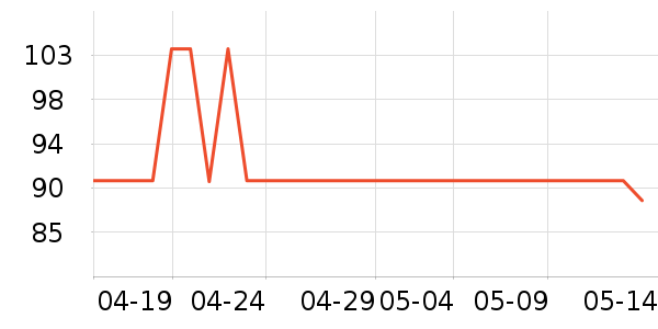 ������Һ��˪��ʷ�۸�