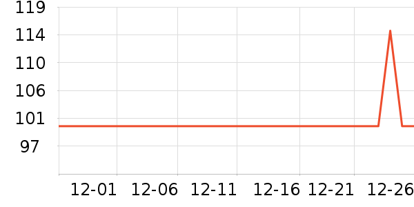 ��ֻ������/������ʷ�۸�