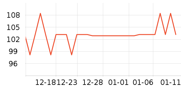OIDIRE��������������ʷ�۸�