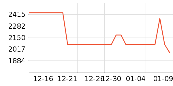 ��Ϊƽ�������ʷ�۸�