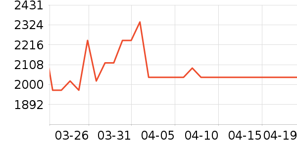 ��Ϊƽ�������ʷ�۸�