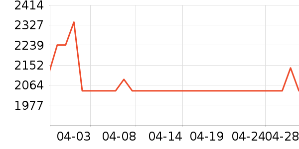 ��Ϊƽ�������ʷ�۸�