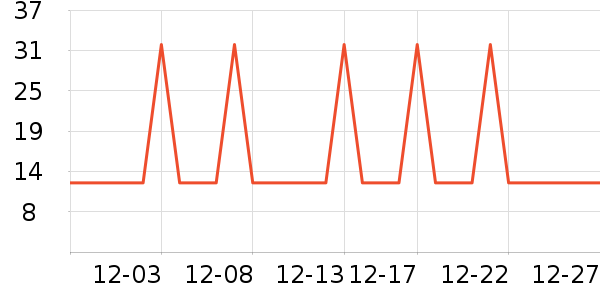 �Ź�������ʷ�۸�