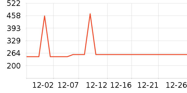 �������������������ʷ�۸�