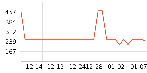 �������������������ʷ�۸�