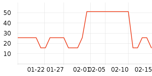 ����������Ʒ��ʷ�۸�