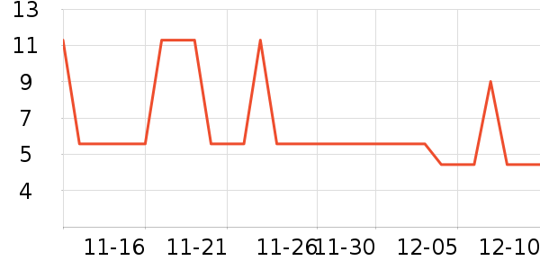 �Ź�������ʷ�۸�