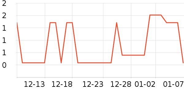 ��ҵƷ��ʷ�۸�