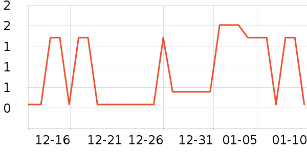 ��ҵƷ��ʷ�۸�