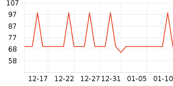 �Ź�������ʷ�۸�