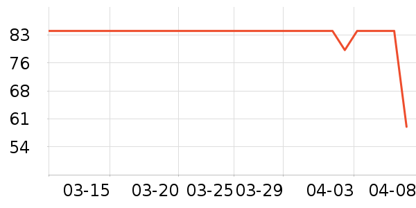 ���˳��湫˾������ʷ�۸�