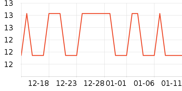 �Ź�������ʷ�۸�