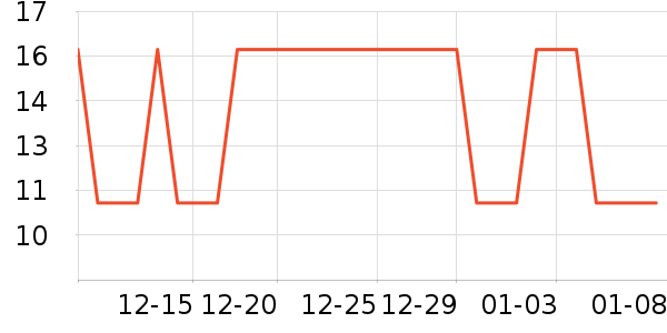 �Ź�������ʷ�۸�