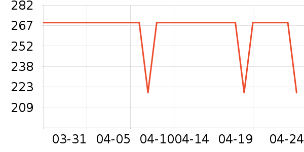 �����ȴ�Ʒ���� ��ʷ�۸�