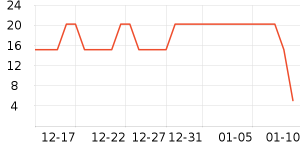 �ִ�ũ����/������ʷ�۸�