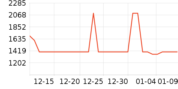 ޢ������Ů����ʷ�۸�